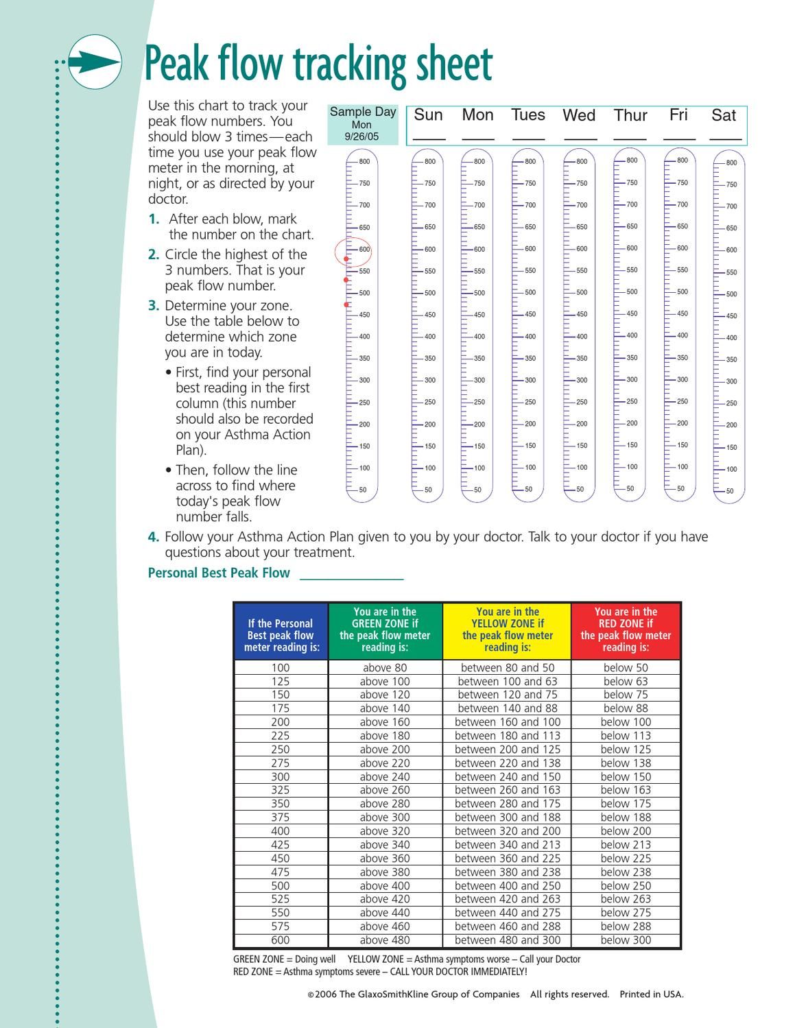 Peak Flow Tabelle Kinder Zum Ausdrucken