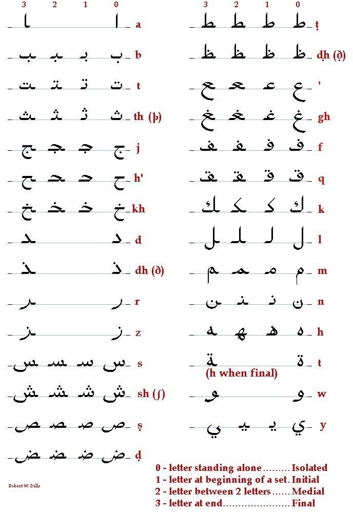 Arabisches Alphabet Für Kinder Zum Ausdrucken Pdf